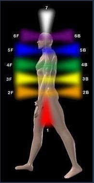 Conocer algo de Alquimia - Primer Artículo